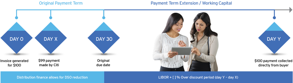 Payment terms